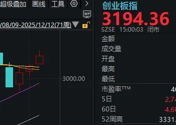 摩尔线程75亿元「闲钱理财」刷屏！对下周A股有影响吗？