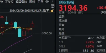 摩尔线程75亿元「闲钱理财」刷屏!对下周A股有影响吗?