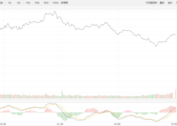【新华500】新华500指数（989001）23日涨0.18%
