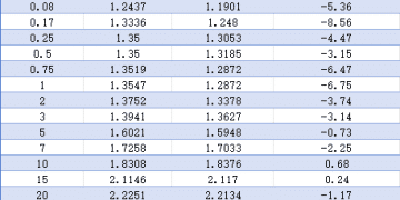 【债市观察】年末资金宽松DR001下触1.25% 利率短端走低驱动曲线向陡