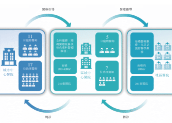【看新股】瑞派宠物港股IPO：宠物医疗龙头企业，快速扩张导致18亿高商誉