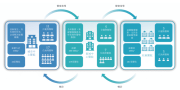 【看新股】瑞派宠物港股IPO：宠物医疗龙头企业，快速扩张导致18亿高商誉