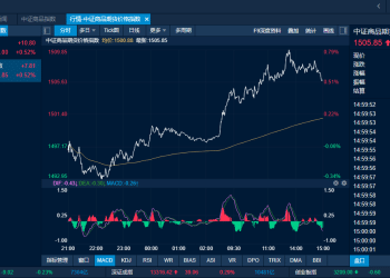 商品日报（12月10日）：白银新高之后再创新高 氧化铝新低之后又刷新低