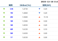 货币市场日报：12月18日