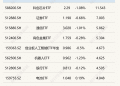 行业ETF风向标丨科创芯片ETF半日成交额超11亿元,卫星相关ETF早盘涨幅居前