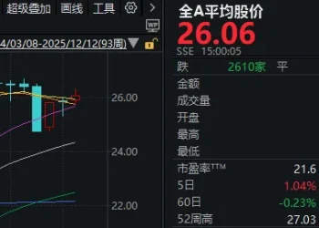 周五，果然反弹！这三大板块，批量封板