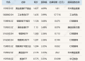 ETF今日收评 | 黄金股票ETF基金涨超4%，豆粕ETF、标普生物科技ETF跌超2%