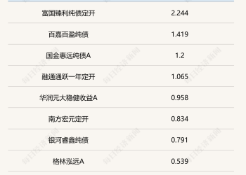 11月债市「失宠」：长债期货跌近1.7%，中长债基金月均业绩告负
