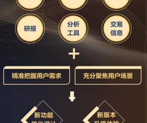 数智浪潮中「乘风破浪」 新华财经App下载量突破5000万