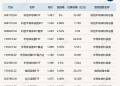 ETF今日收评 | 科创半导体相关ETF涨约5%，能源化工ETF跌超1%