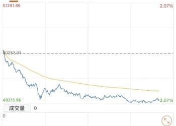 今天，日本股债「双杀」，发生了什么？