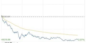 今天，日本股债「双杀」，发生了什么？