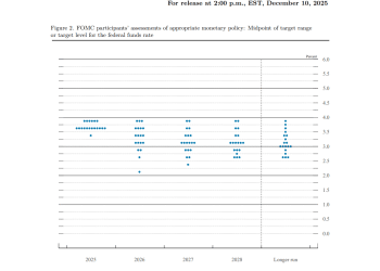 美联储决议全文：降息25个基点，30天内购买400亿国库券
