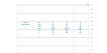 美联储决议全文：降息25个基点，30天内购买400亿国库券