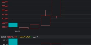 941.08元!今天的「摩王」,连「易中天」见了也要避让三分