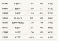 行业ETF风向标丨有色金属ETF交投活跃，多只化工ETF半日涨幅超1.5%