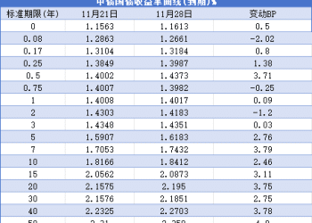 【债市观察】波动放大10债收益率上行至1.85% 遇阻 机构行为影响增加