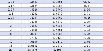 【债市观察】波动放大10债收益率上行至1.85% 遇阻 机构行为影响增加