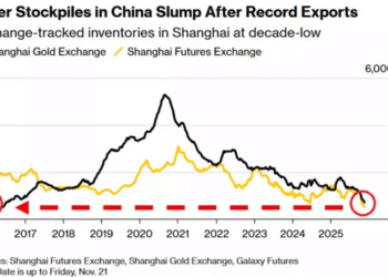 三重引擎点火！白银挣脱十年震荡区，2026主升行情全面启动