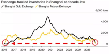 三重引擎点火！白银挣脱十年震荡区，2026主升行情全面启动