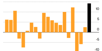 海外交易员涌入日本债市，掀起全球波动新风暴