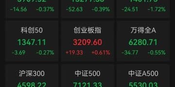 600200,大跌67.74%!曾财务造假4年,虚增收入超17亿元