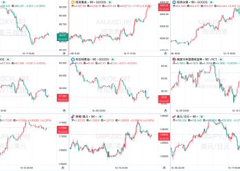 一周热榜精选：美联储降息并变相「放水」！白银取代黄金成为新宠？