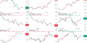 一周热榜精选：美联储降息并变相「放水」！白银取代黄金成为新宠？