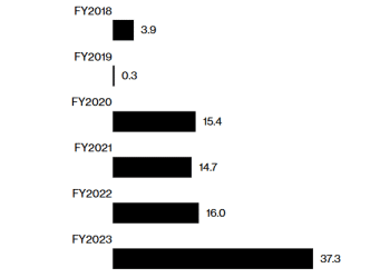 日本央行「鲸鱼」要转身？83万亿日元ETF抛售计划或下月启动