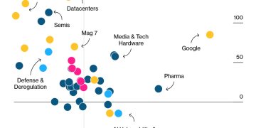 超长风险清单来了！2026年美股藏着多少暗雷？