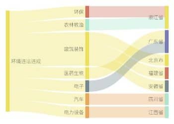 北汽蓝谷间接控股子公司3250万元项目环评获同意