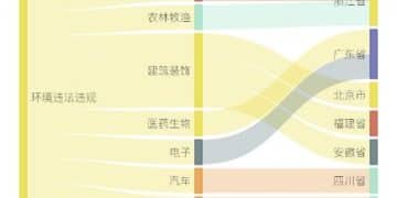 北汽蓝谷间接控股子公司3250万元项目环评获同意