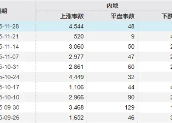12月A股还能涨吗？明天开盘前，你需要知道的都在这里