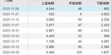12月A股还能涨吗？明天开盘前，你需要知道的都在这里