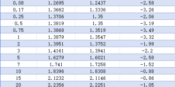 【债市观察】央行重启14天期逆回购释放跨年流动性 利率短端走强超长端显配置价值