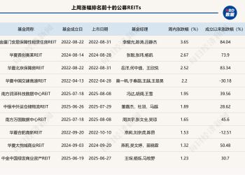 里程碑！商业不动产REITs试点新政出炉，商业综合体、写字楼等将被纳入公募REITs范围