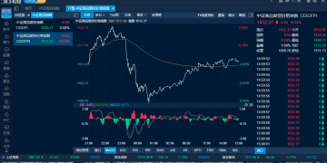 商品日报（12月15日）：铂钯表现活跃铂金封板涨停 氧化铝多晶硅涨超3%