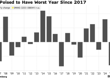 美元跌跌不休创八年最差表现，期权市场预警2026年更猛下跌潮