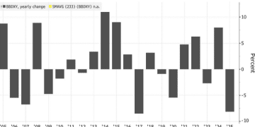 美元跌跌不休创八年最差表现，期权市场预警2026年更猛下跌潮