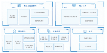 【看新股】三环集团港股IPO：电子材料龙头布局A+H，近年来营收利润持续增长