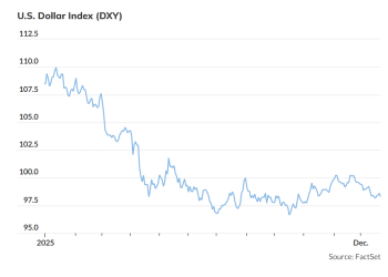 美银全球研究预测：美元或在未来数月内走强
