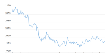 美银全球研究预测：美元或在未来数月内走强