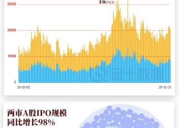 数说A股：一图回望2025沪深股市的高光时刻｜财眼