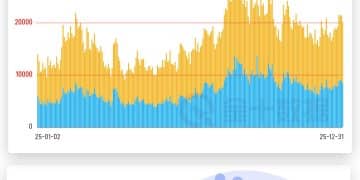 数说A股：一图回望2025沪深股市的高光时刻｜财眼