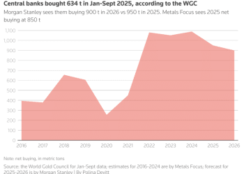 近半个世纪的最猛涨幅，依旧吓不跑黄金多头！