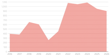 近半个世纪的最猛涨幅，依旧吓不跑黄金多头！