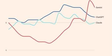 OpenAI内忧外患拉响「红色警报」：多个项目暂停，神秘模型曝光！ChatGPT发布三周年遇瓶颈，使用时长被Gemimi超越