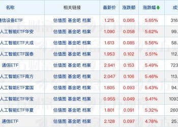 多家公募核心高管变更；公募FOF诞生首只「翻倍基」