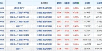 多家公募核心高管变更；公募FOF诞生首只「翻倍基」