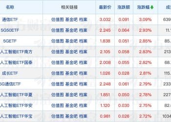 两家公募官宣与代销机构终止合作；FOF年内认购份额创近四年新高